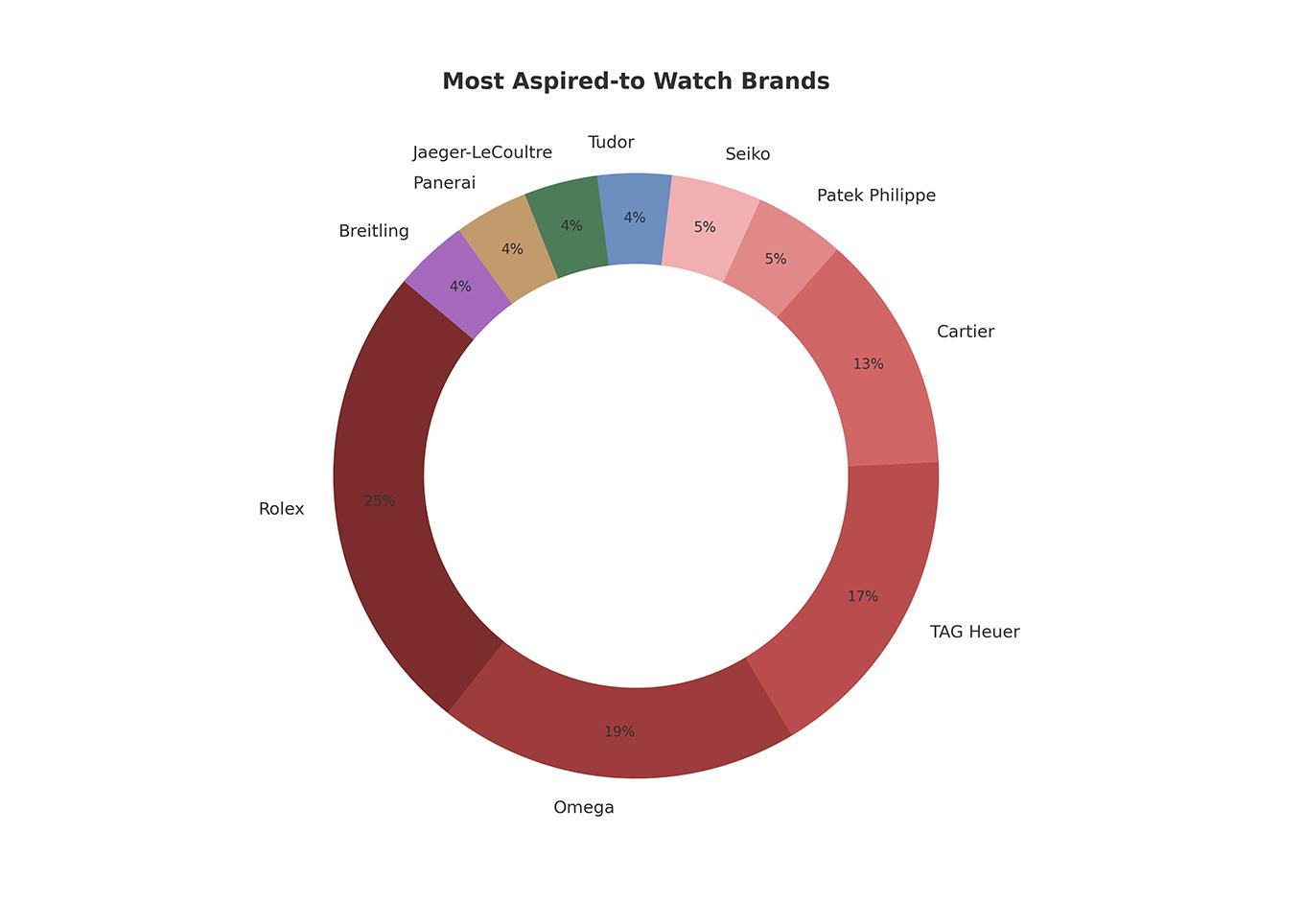 gen z luxury watches
